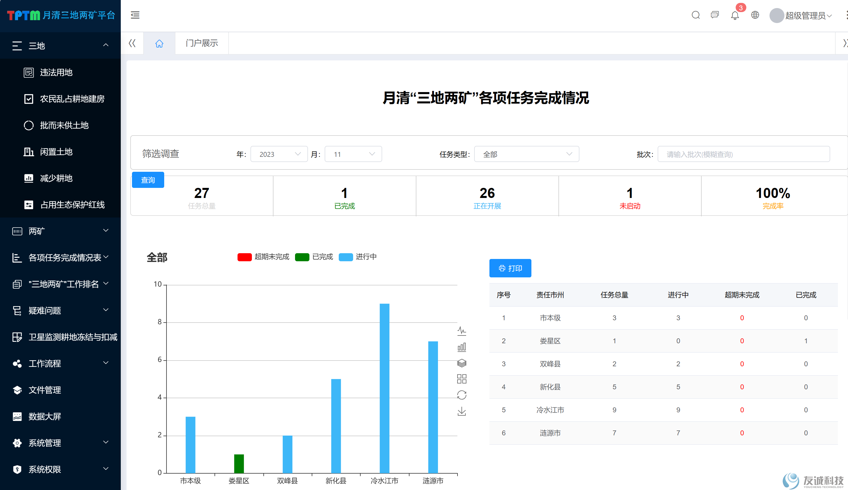 月清三地两矿管理平台