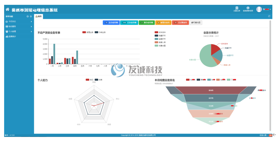 测绘地理信息系统